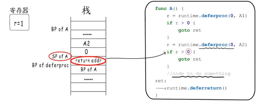 Golang中panic与recover的区别是什么