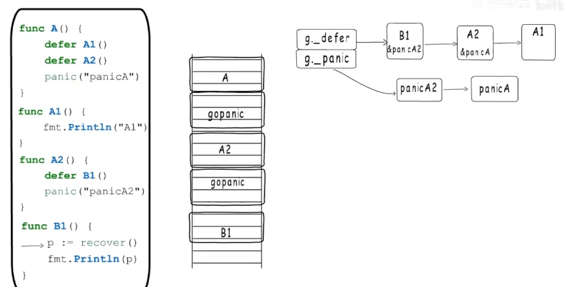 Golang中panic与recover的区别是什么  golang 第3张