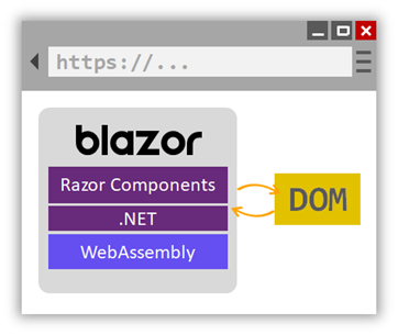 Asp.net core前端框架Blazor怎么使用