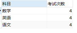 mysql怎么取分組之后最新的數(shù)據(jù)