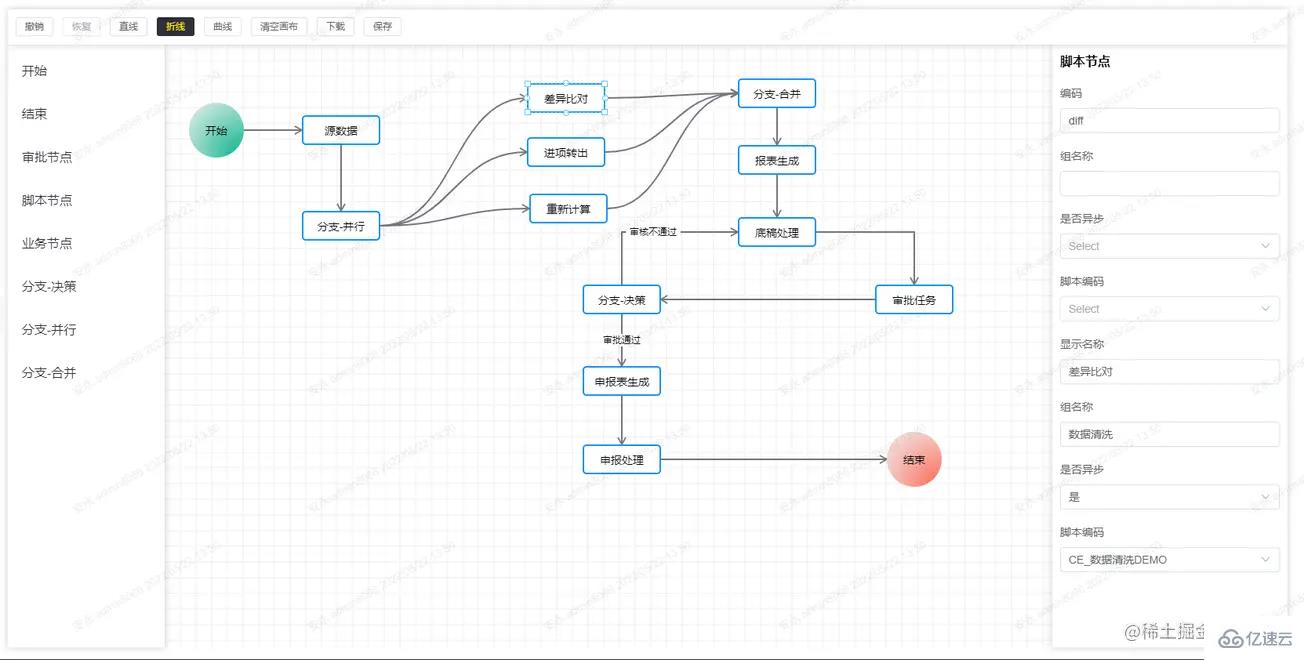 如何利用vue3.x绘制流程图