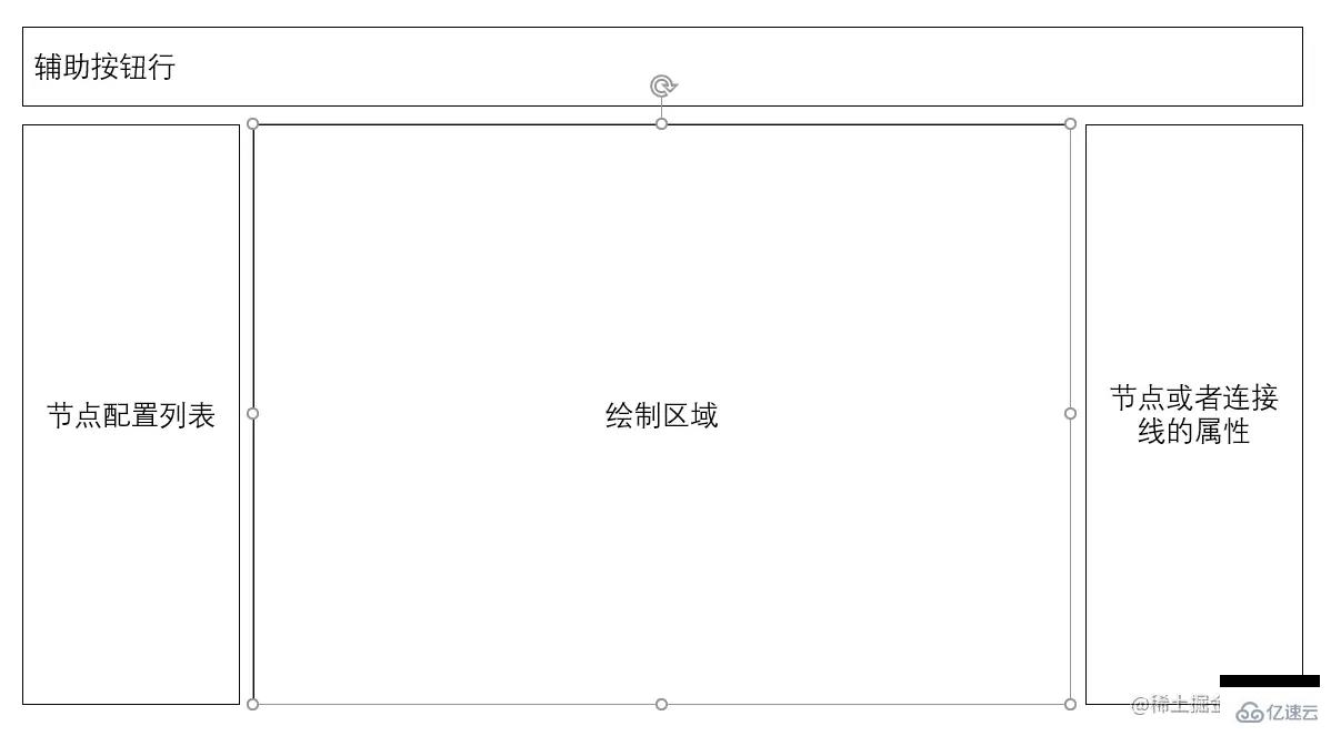 如何利用vue3.x绘制流程图