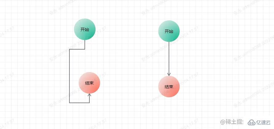 如何利用vue3.x繪制流程圖