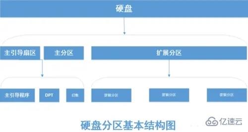 电脑找不到硬盘如何解决