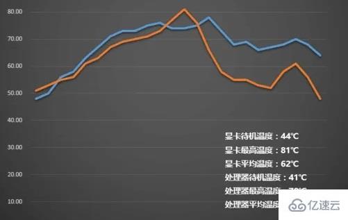 windows怎么查看显卡温度是否正常