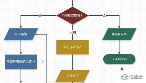 visio如何刪除不要的圖形