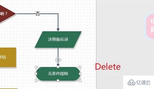 visio如何删除不要的图形