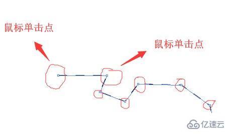 ai钢笔工具如何使用