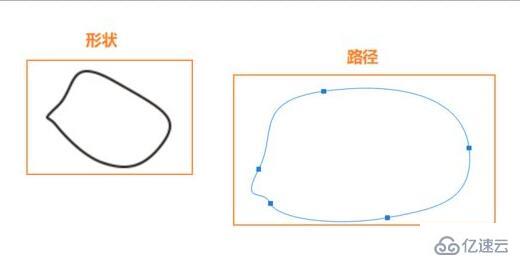 ps钢笔工具如何使用