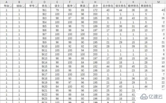 如何用rank函数排名不重复  rank 第1张