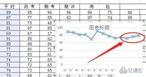 wps如何做折線圖