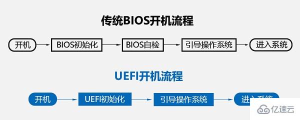 windows uefi和legacy的区别是什么