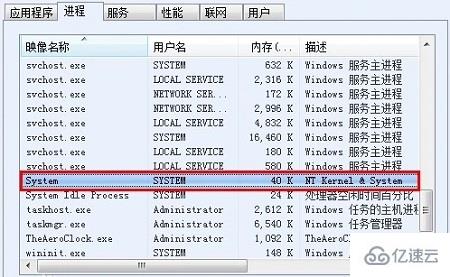 windows system是不是病毒