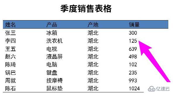 论文word三线表怎么制作