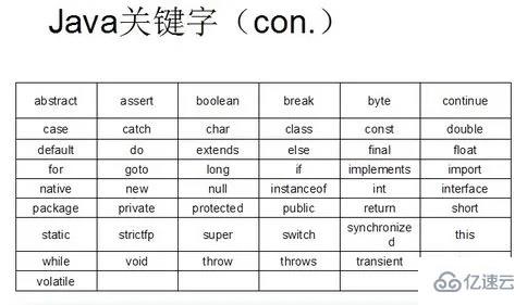 default是不是java关键字  java 第2张