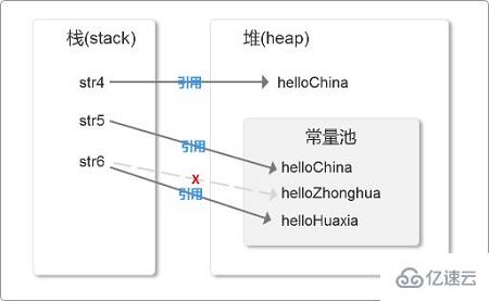 java中的this如何使用