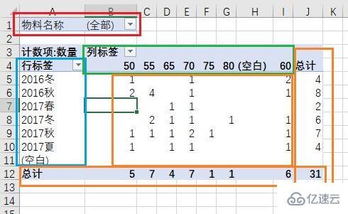 Excel数据透视表怎么制作