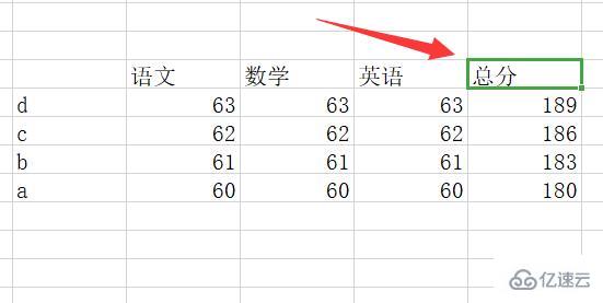 excel排序排名次由小到大怎么實(shí)現(xiàn)