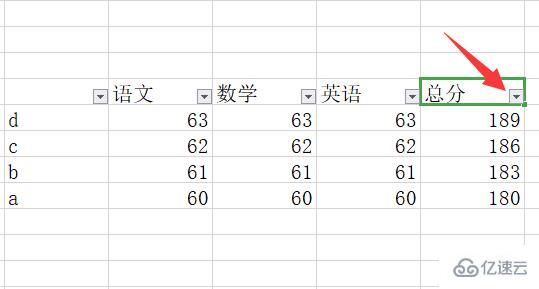 excel排序排名次由小到大怎么實(shí)現(xiàn)