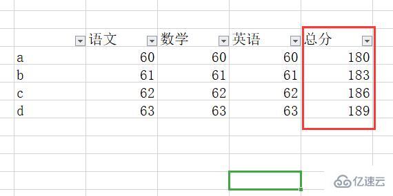 excel排序排名次由小到大怎么实现