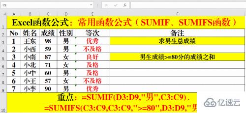 excel函数公式有哪些及怎么使用  excel clash免费节点 第2张