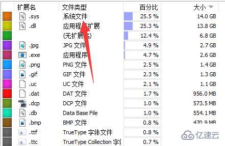 wiztree如何使用