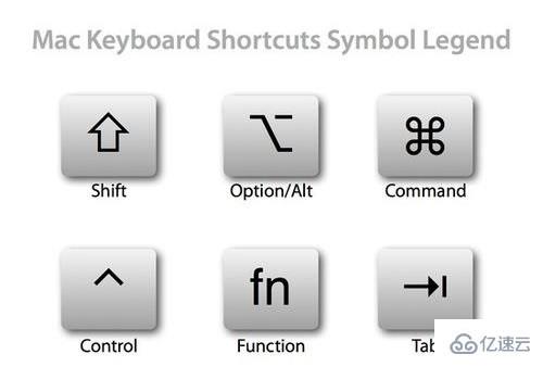 苹果电脑键盘快捷键使用方法有哪些