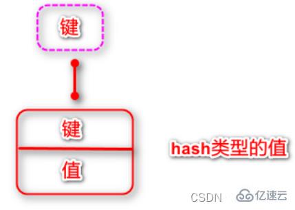 Redis的五种数据类型实例分析