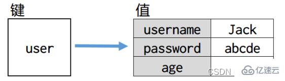 Redis的五种数据类型实例分析  redis 第5张