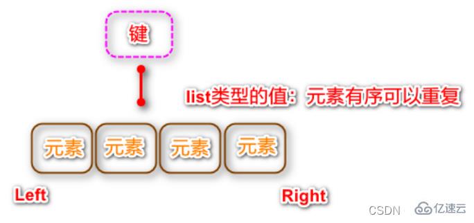 Redis的五種數(shù)據(jù)類型實(shí)例分析