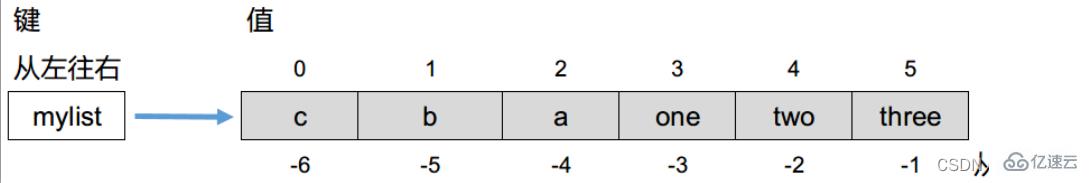 Redis的五種數(shù)據(jù)類型實(shí)例分析