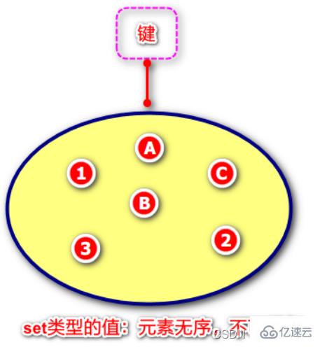 Redis的五種數(shù)據(jù)類型實(shí)例分析