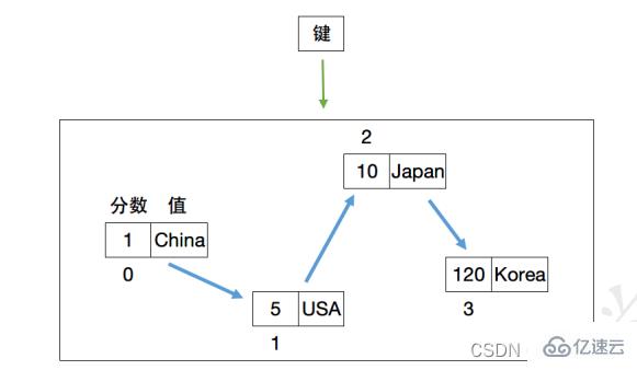 Redis的五种数据类型实例分析