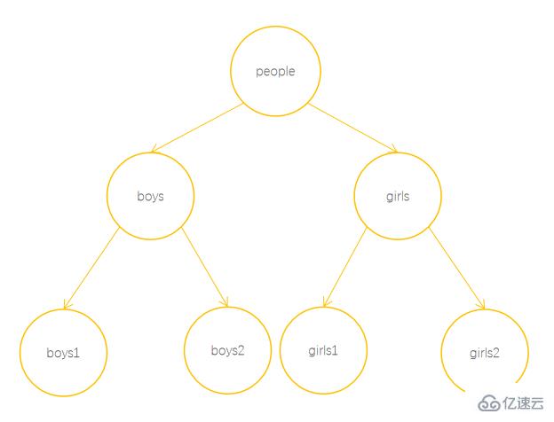 JavaScript隐藏机制之垃圾回收知识点有哪些