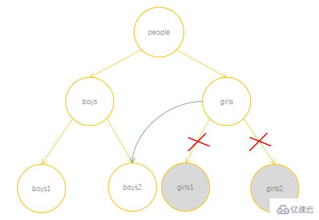 JavaScript隱藏機(jī)制之垃圾回收知識(shí)點(diǎn)有哪些