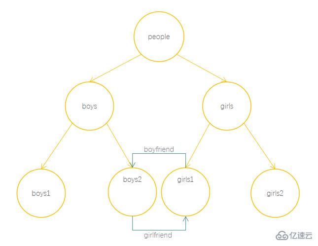 JavaScript隱藏機(jī)制之垃圾回收知識(shí)點(diǎn)有哪些