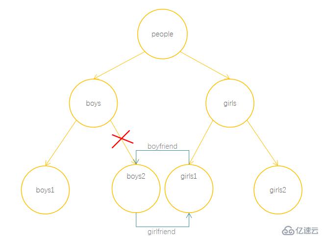 JavaScript隱藏機(jī)制之垃圾回收知識(shí)點(diǎn)有哪些