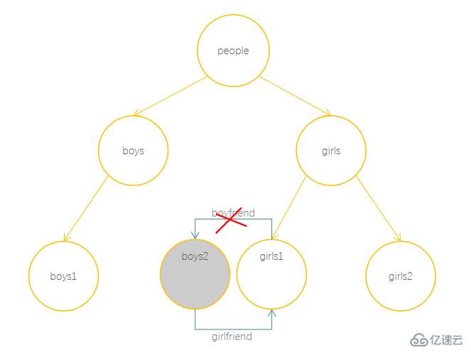 JavaScript隱藏機(jī)制之垃圾回收知識(shí)點(diǎn)有哪些