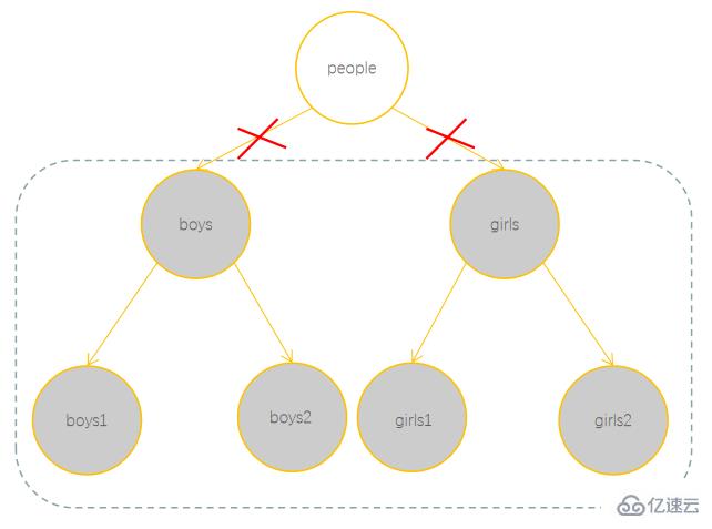 JavaScript隱藏機(jī)制之垃圾回收知識(shí)點(diǎn)有哪些