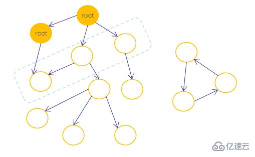 JavaScript隐藏机制之垃圾回收知识点有哪些