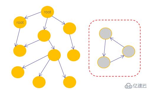 JavaScript隐藏机制之垃圾回收知识点有哪些