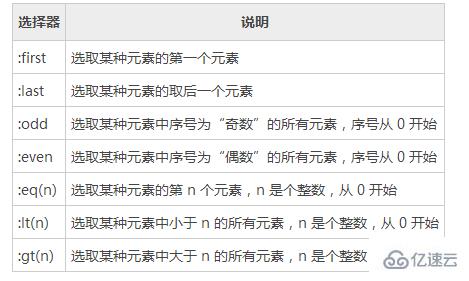 jquery的伪类选择器怎么使用