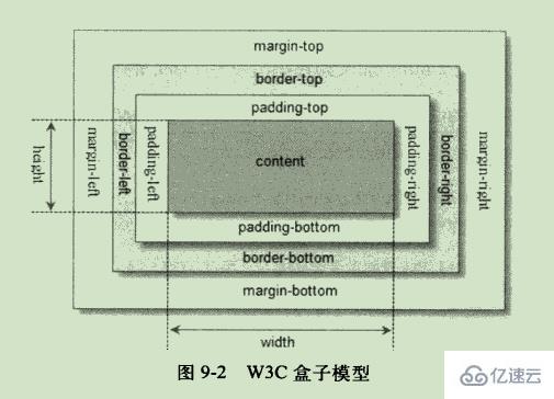 jquery中的工具函数有什么类别