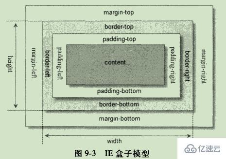 jquery中的工具函数有什么类别