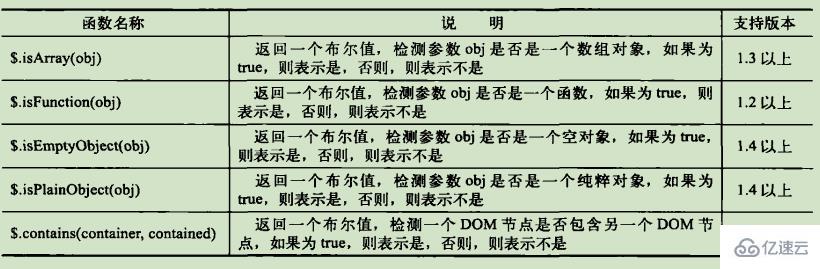 jquery中的工具函数有什么类别