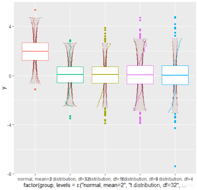 R语言怎么利用ggplot2绘制QQ图和箱线图  r语言 v2ray订阅转clash 第9张