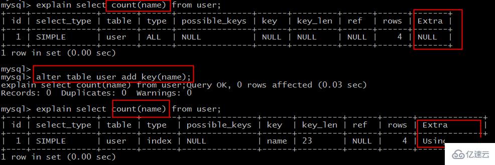 MySQL索引优化知识点有哪些  mysql 第4张