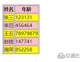 如何使用jQuery实现隔行变色效果