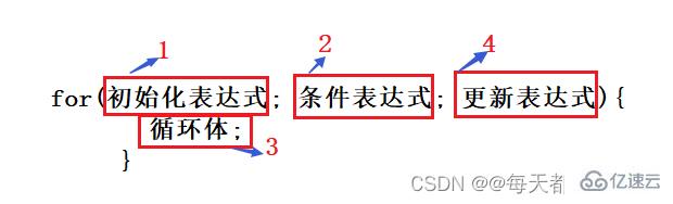 Java基础的控制语句怎么