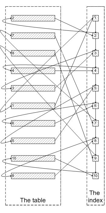 SQL查询优化原理实例分析  sql 第1张